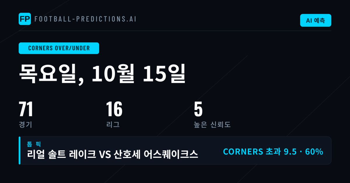 코너킥 베팅 시장 개요: 10월 15일 경기 분석