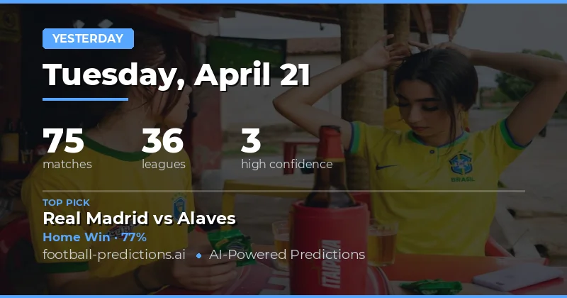 Predictions Analysis from 21 April 2026