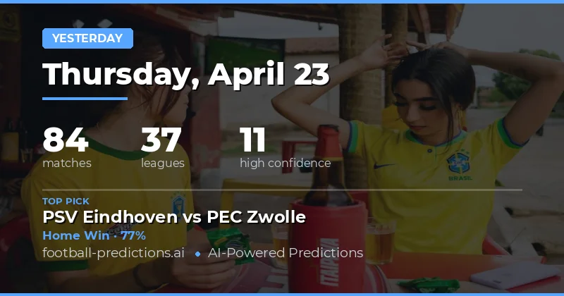 Yesterday's Football Predictions Review: A Day of Moderate Success