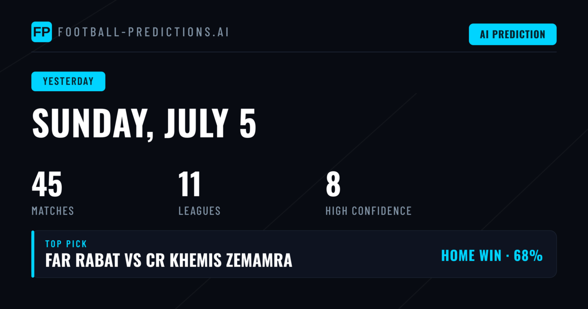 Predictions Performance Report: Sunday 5 Jul 2026