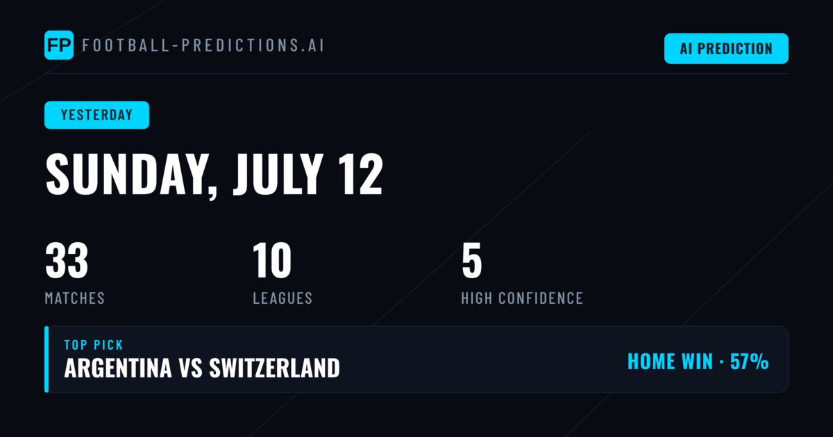 Sunday's Prediction Performance: A Detailed Breakdown