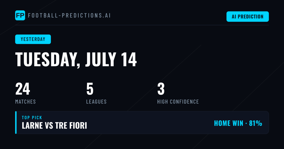 Tuesday's Prediction Performance Analysis
