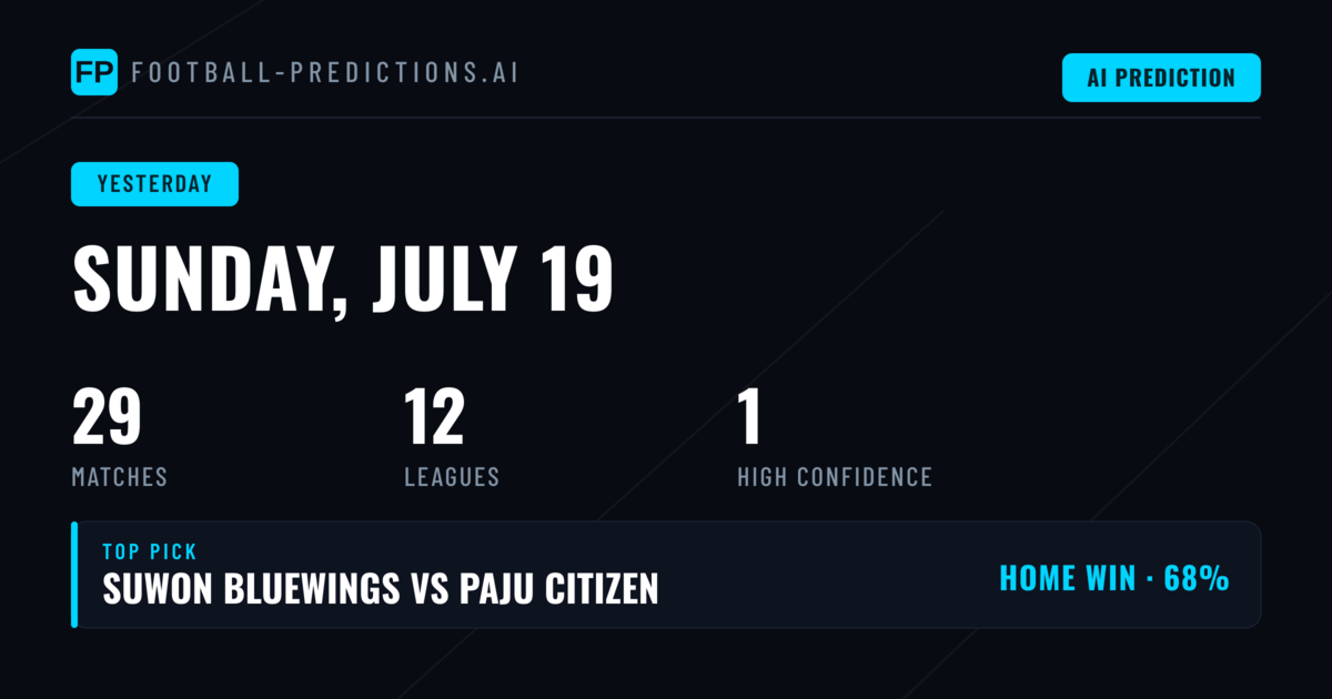 A Day of Contrasting Fortunes for Prediction Enthusiasts