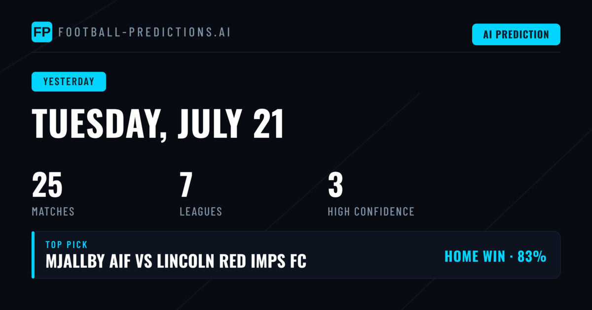 Tuesday's Prediction Accuracy Shows Mixed Fortunes