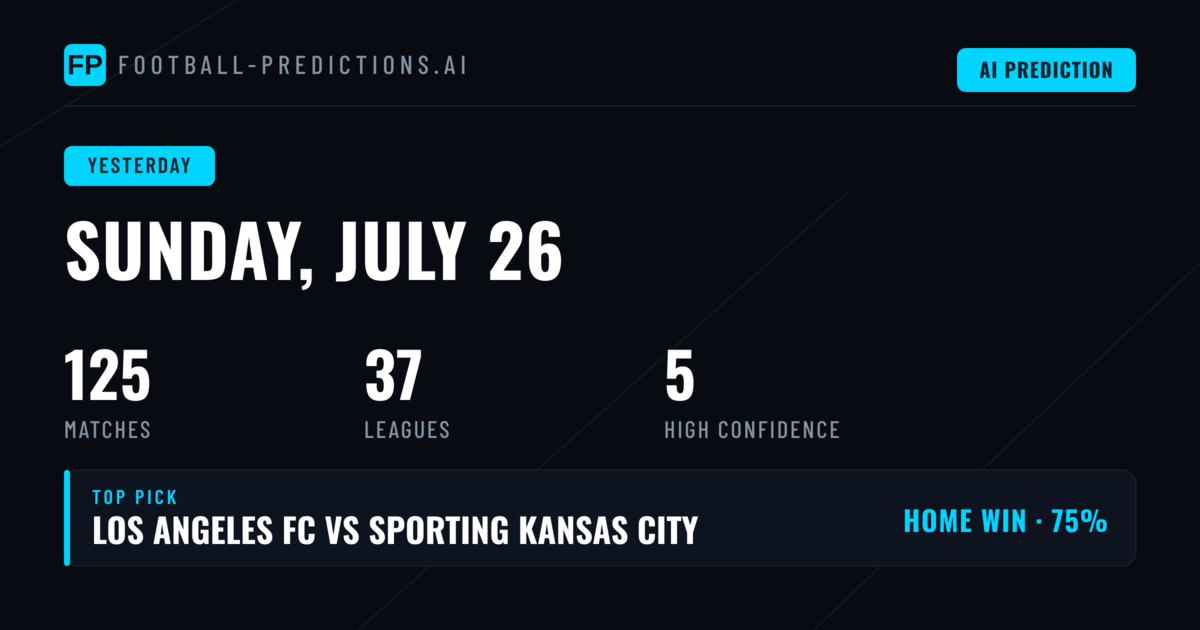 Sunday 26 July 2026: Daily Predictions Performance