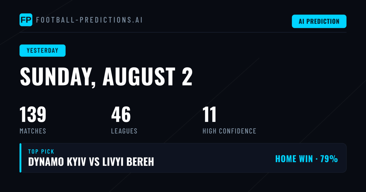 A Mixed Sunday on the Football Predictions Front