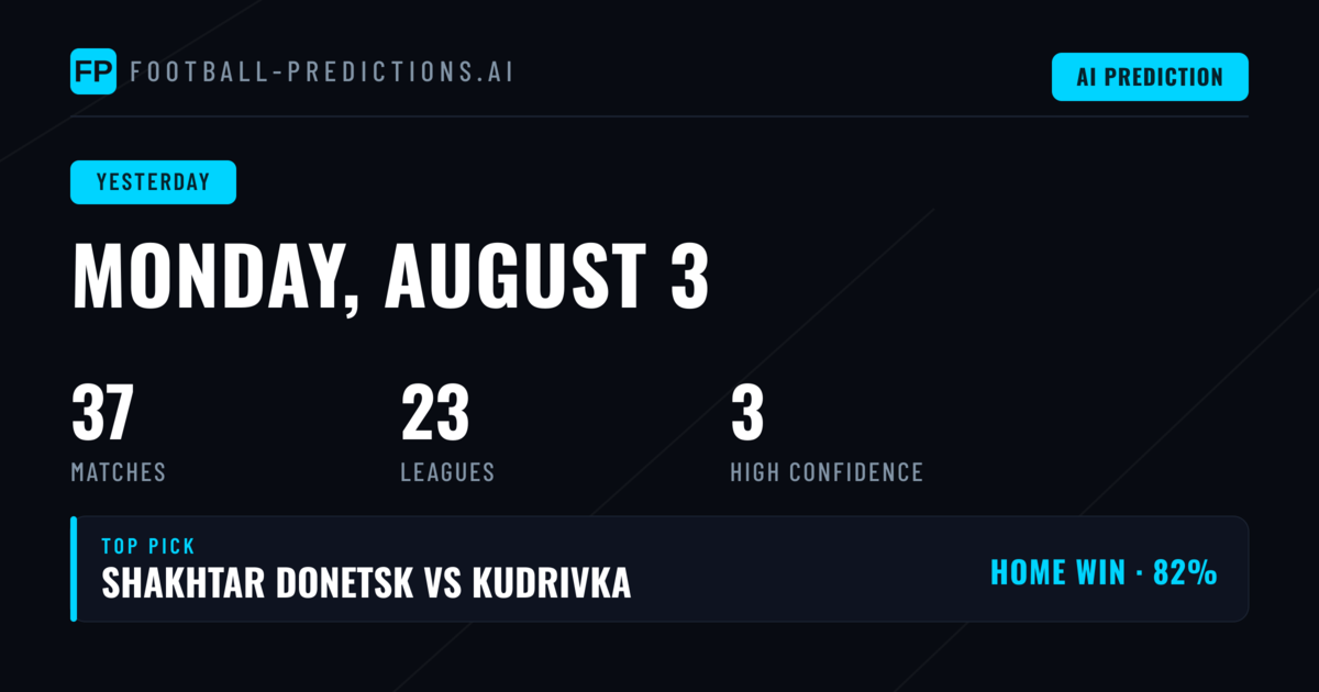 Monday Delivers Mixed Results for Predictions Enthusiasts