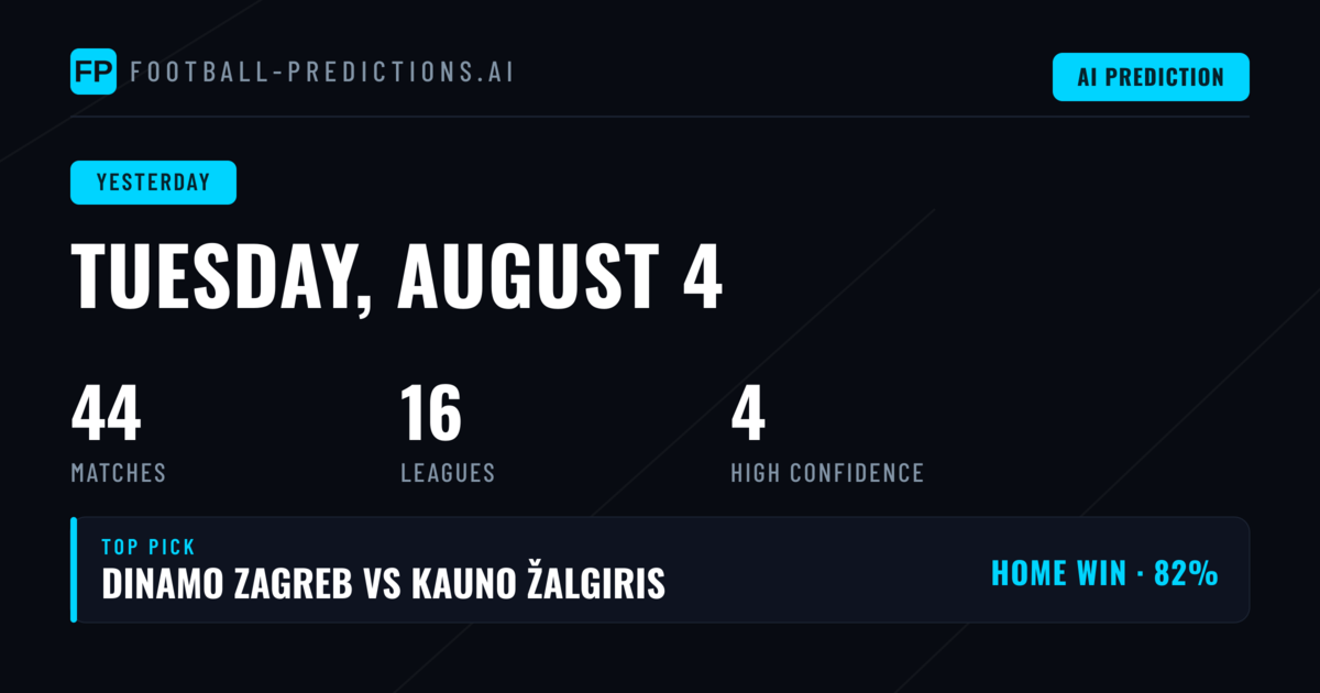 Tuesday's Football Predictions: A Mixed Bag of Results