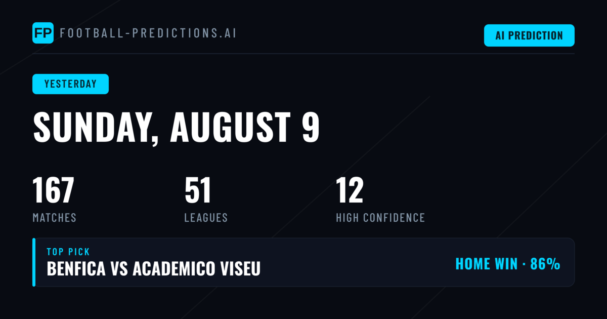 Sunday's Prediction Performance Analysis