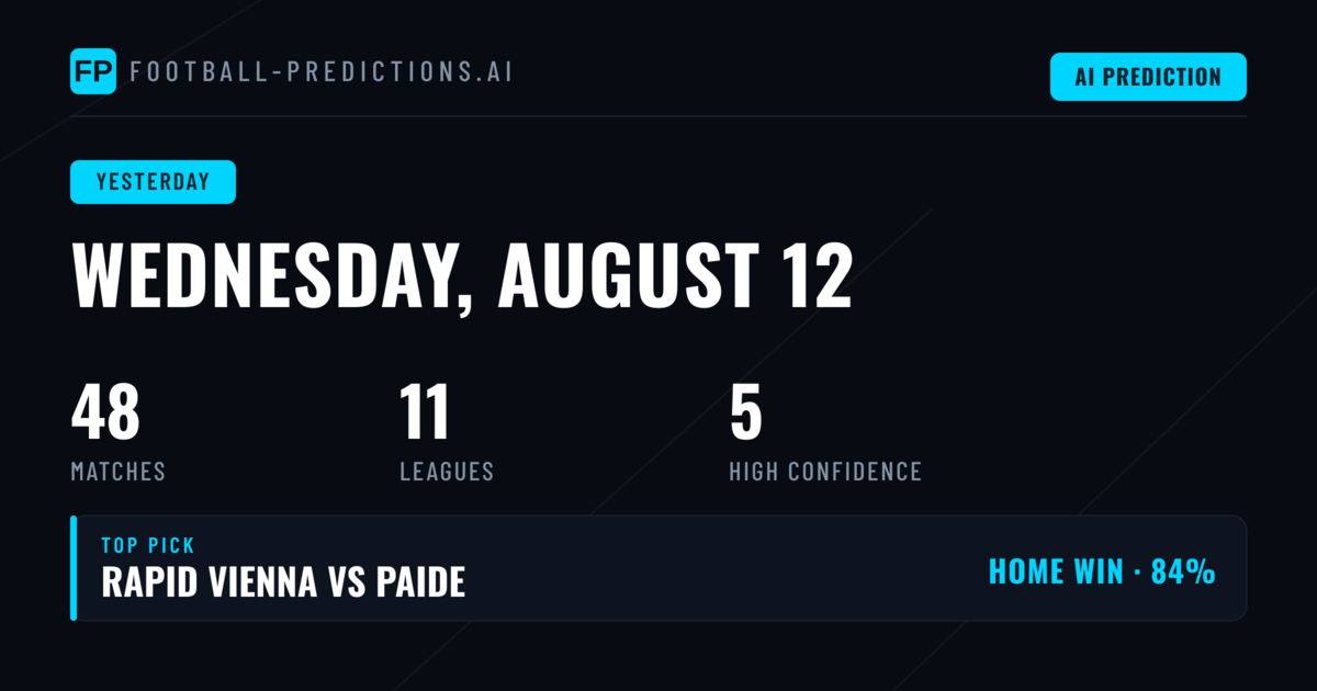 A Mixed Day for Predictions on Wednesday