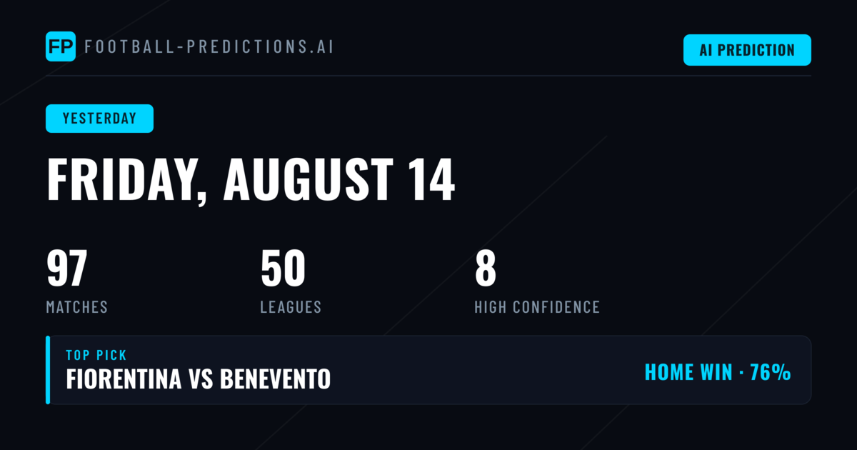 A Mixed Friday for Prediction Accuracy Across 91 Fixtures