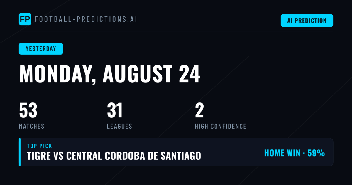 A Mixed Day for Football Forecasting