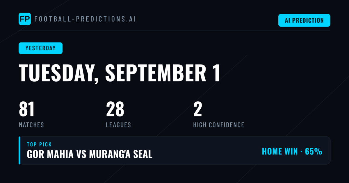 Tuesday's Global Football Action Delivers Mixed Results for Punters