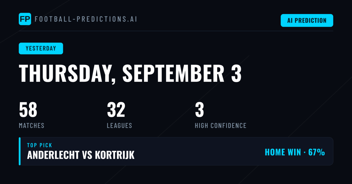 Thursday's Prediction Performance: A Mixed Bag Across the Board