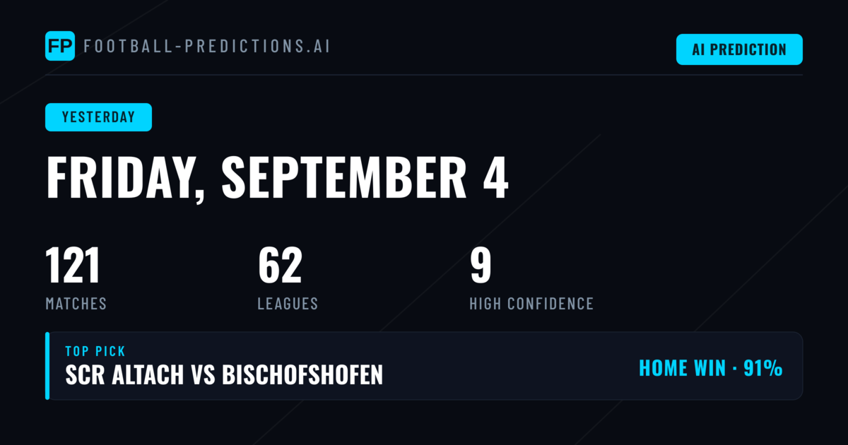 Friday Forecast Recap: How the Predictions Fared on 4 September 2026