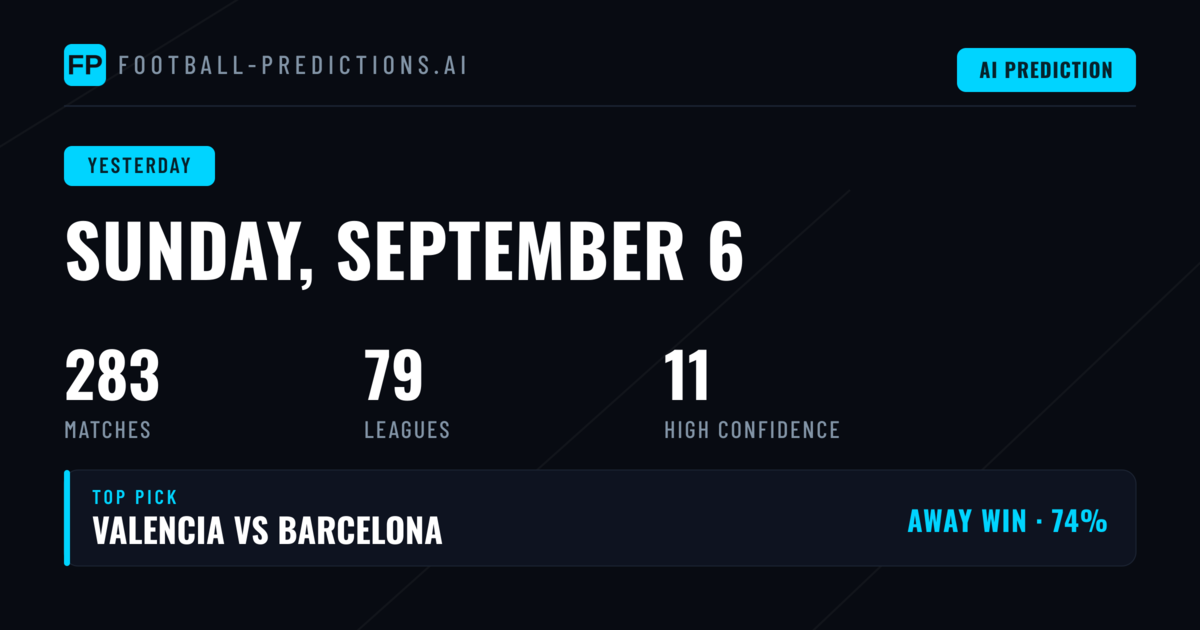 A Mixed Day for Predictions on Sunday, 6 Sep 2026