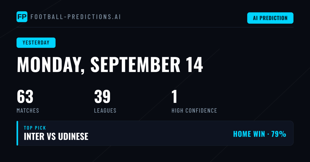 Monday's Football Predictions Performance Analysis