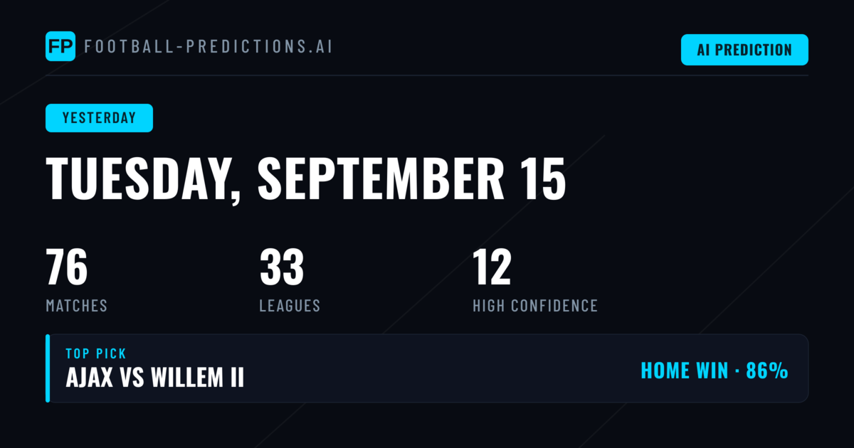 Tuesday's Football Prediction Accuracy Breakdown