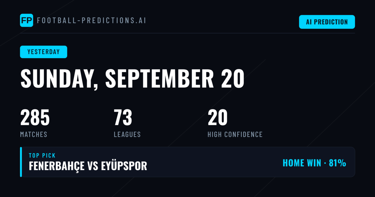Football Predictions & Tips — Sunday, September 20, 2026
