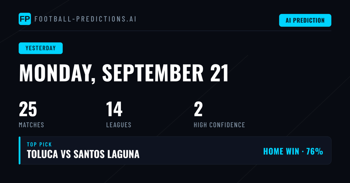 A Tough Day for 1X2 Forecasts