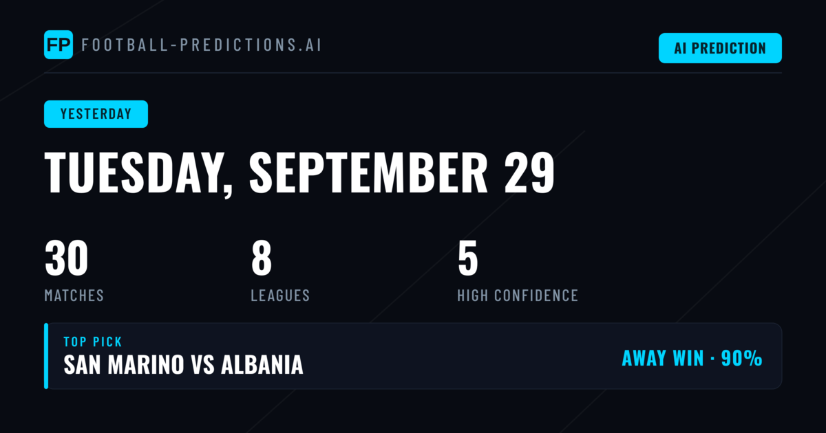 A Challenging Day for Football Forecasting Models