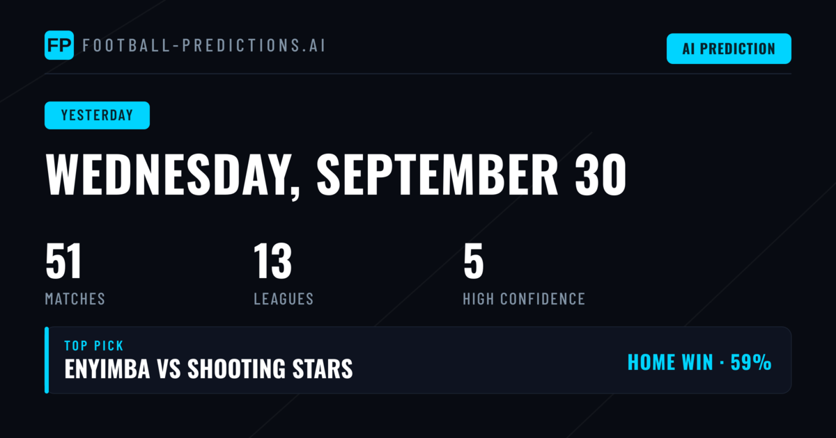 Wednesday's Prediction Performance Breakdown