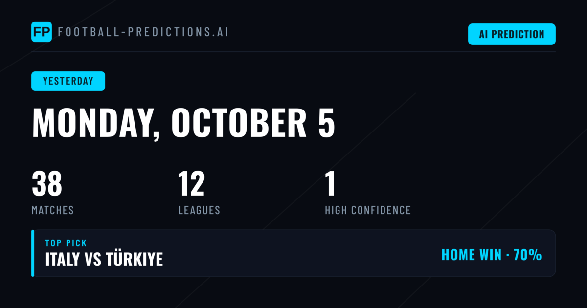 A Challenging Day for Prediction Accuracy Across Global Football