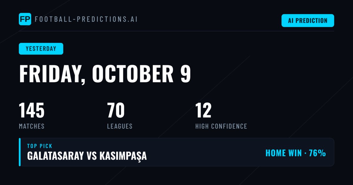 Predictions Performance: Friday, 9 Oct 2026