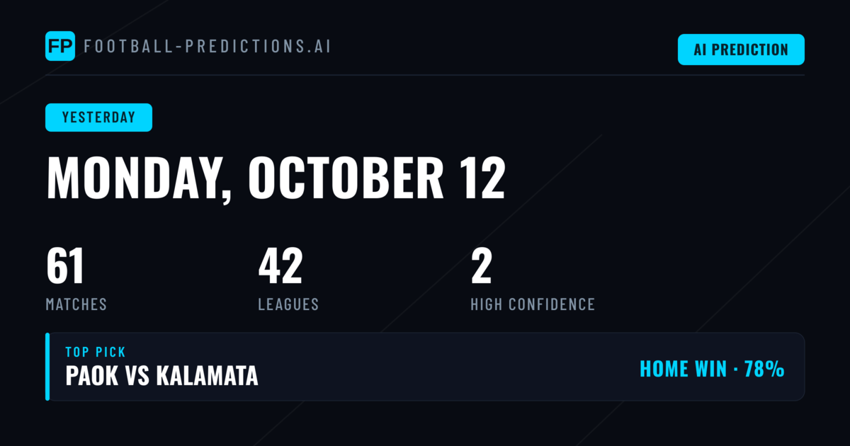 Monday's Prediction Performance: Mixed Results Across the Board