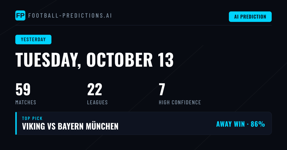 A Day of Mixed Returns Across the Global Fixture List