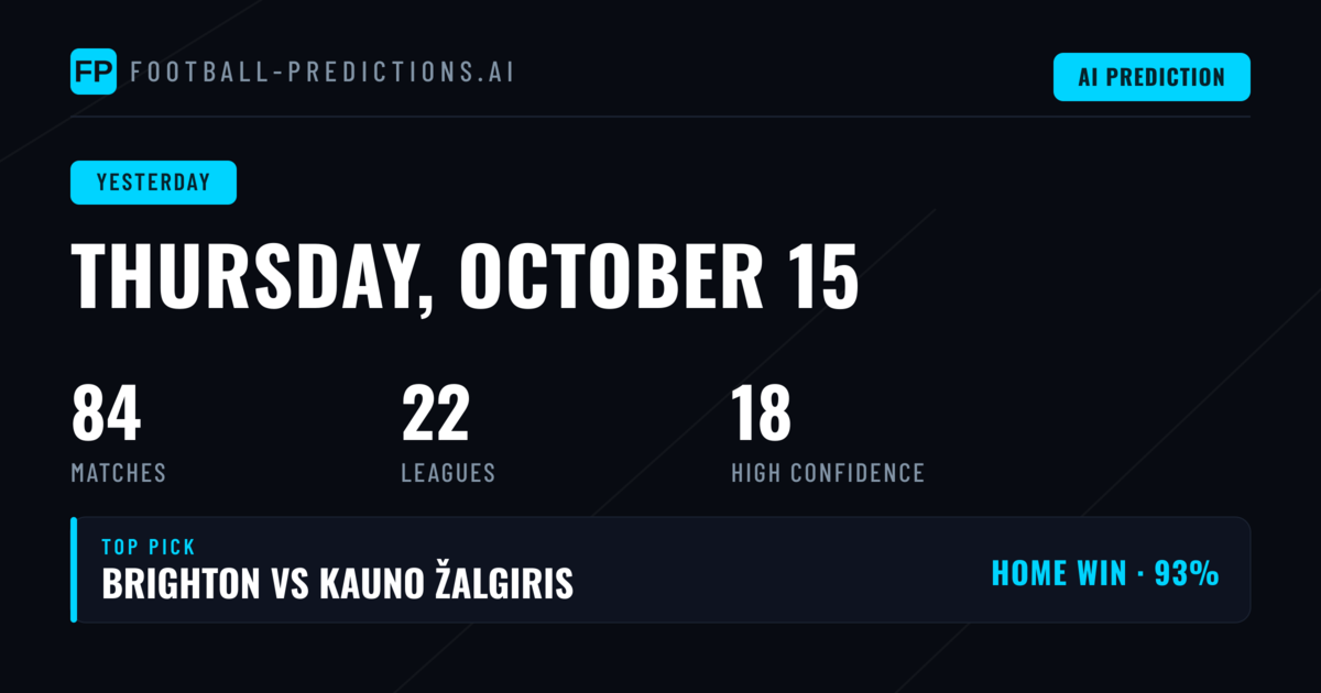 Thursday's Prediction Performance