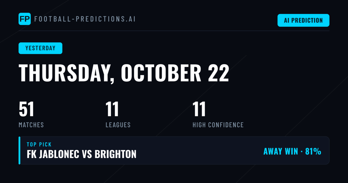 A Strong Return Across Three Prediction Markets