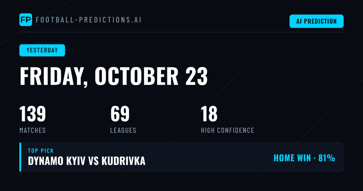 Yesterday’s Predictions Review: Friday, 23 Oct 2026