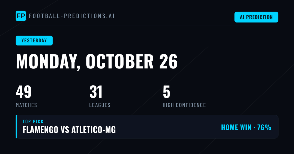 Yesterday’s Results Review: 42 Fixtures and a Strong Analytical Return