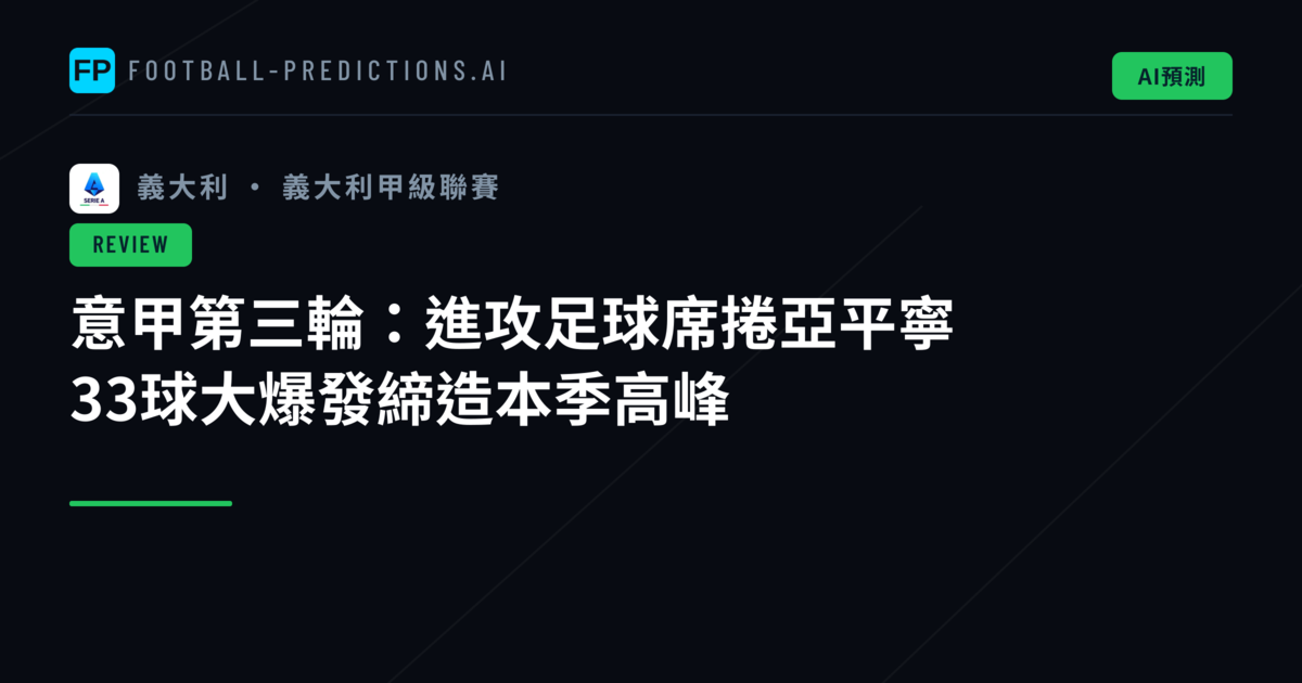 意甲第三輪：進攻足球席捲亞平寧　33球大爆發締造本季高峰
