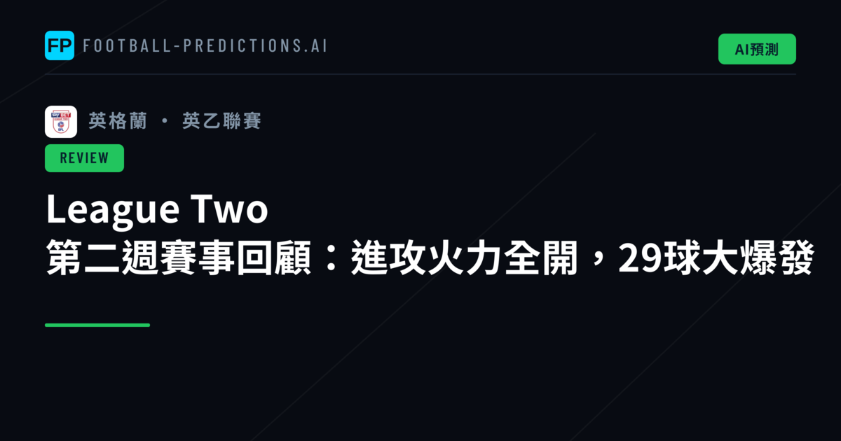 League Two 第二週賽事回顧：進攻火力全開，29球大爆發