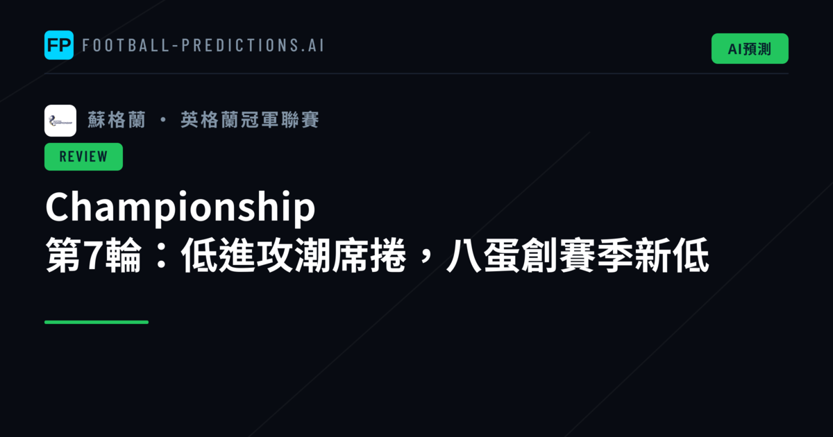 Championship 第7輪：低進攻潮席捲，八蛋創賽季新低