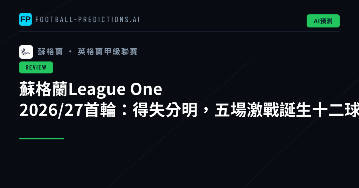 蘇格蘭League One 2026/27首輪:得失分明,五場激戰誕生十二球