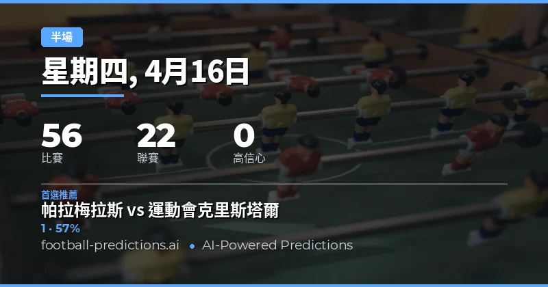 2026年4月16日 半場結果預測概覽
