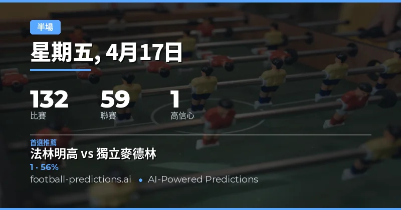 17 Apr 2026 半場結果預測概覽