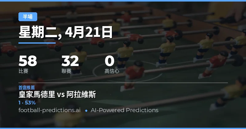 21 Apr 2026 半場結果預測概覽