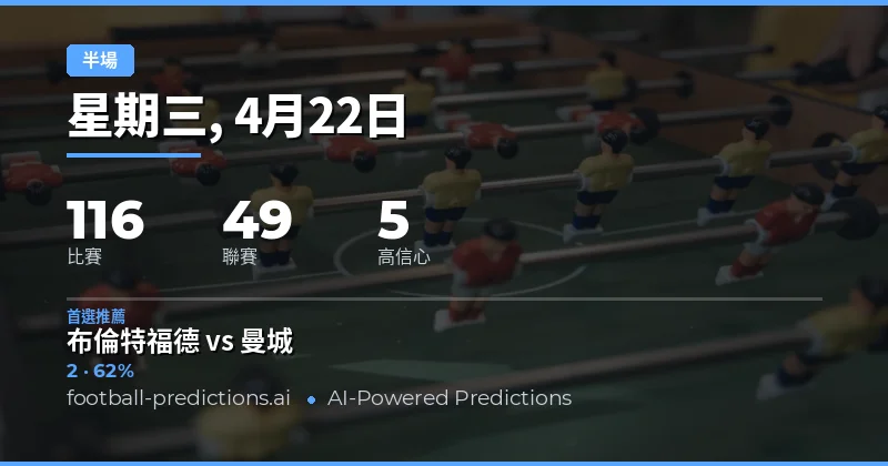 22 Apr 2026 半場結果預測概覽