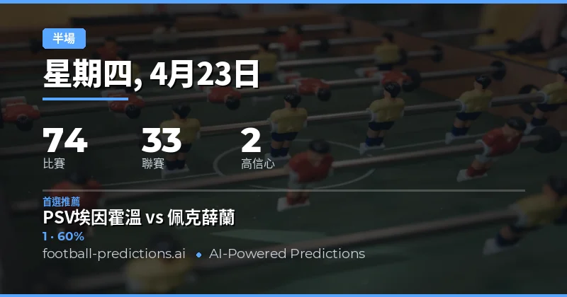 23 Apr 2026 半場結果預測概覽
