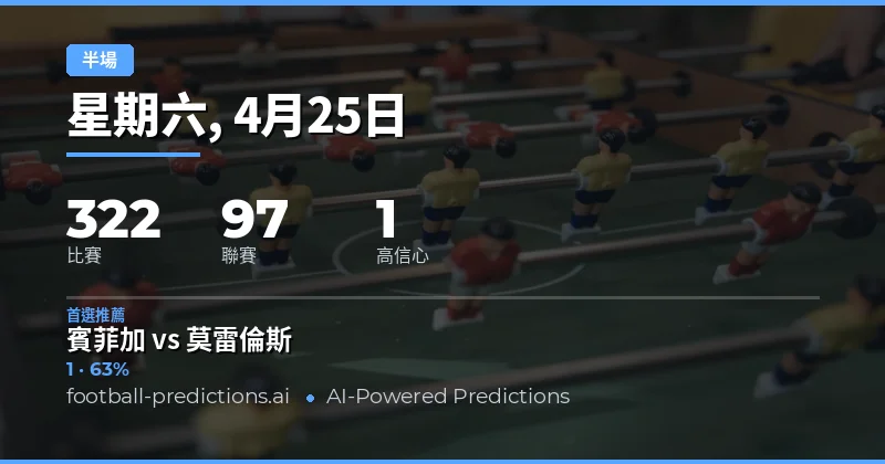 25 Apr 2026 半場結果預測：深入解析322場賽事的關鍵戰術佈局
