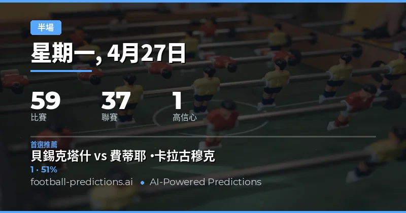 2026年4月27日半場結果預測總覽