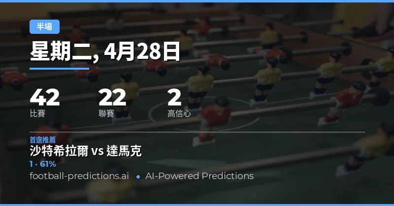 2026年4月28日半場賽果深度前瞻