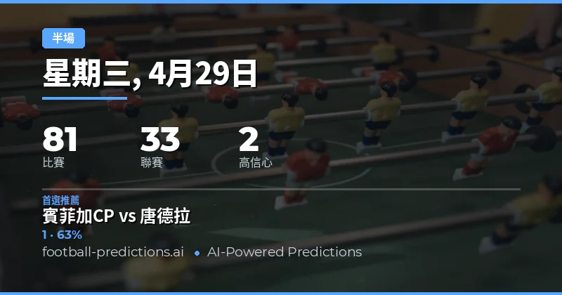 2026年4月29日半場賽果預測總覽