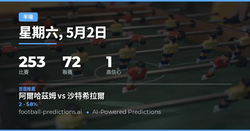 2026年5月2日半場賽果預測總覽