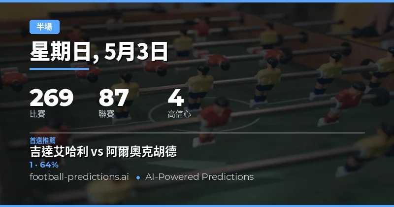 2026年5月3日半場賽果預測總覽