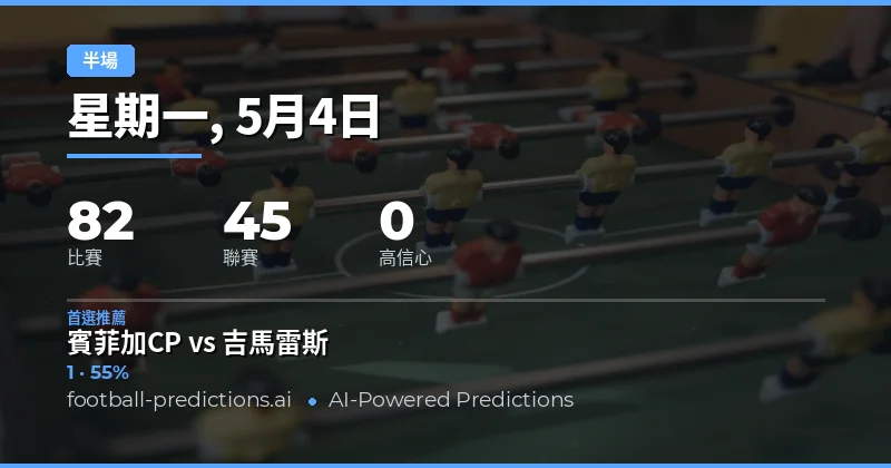 2026年5月4日半場結果預測總覽